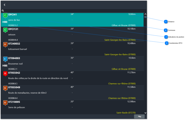 1.4. Les points d'eau